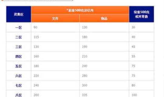 2024年快递什么时候停运放假 2024年快递什么时候停止发货快递过年一般停几天