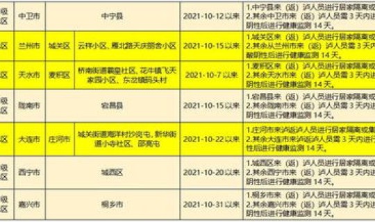 四川新增两例疑似(四川疫情最新消息今天新增1例是哪里)
