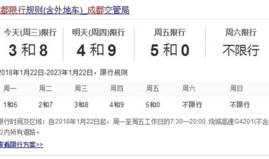 成都尾号限行范围时间，成都尾号限行时间几点到几点