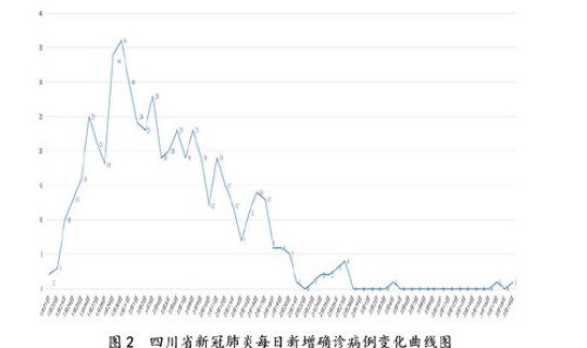 四川新增2例是哪里的(四川疫情最新消息今天新增1例是哪里)