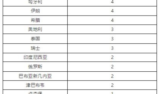 北京新增5例确诊2无症状	，11月2日0时至24时北京新增28例本土确诊和3例无症状