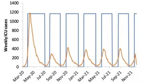 全球疫情还需要多久能结束(全球疫情预计多久结束)
