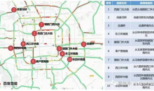 2021北京车辆限号？2021北京限号限号查询北京限行限号时间范围
