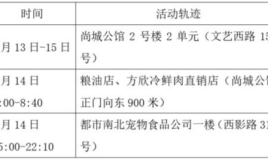 广东新增本土确诊17例病例是哪里的 10月7日广州新增本土确诊17例和本土无症状12例详情公布