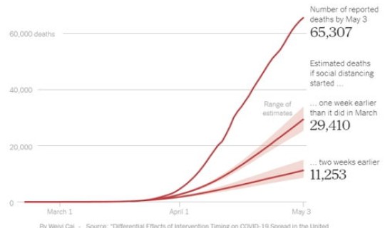 中国新冠肺炎死亡人数最新消息 2022各城市疫情死亡人数 中国新冠肺炎死亡人数最新消息 2022各城市疫情死亡人数