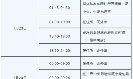 广东新增本土10例病例详情？10月23日广州新增16例本土确诊病例详情公布