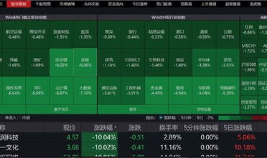 绝地反击给谁用最好 新能源多个利好刺激