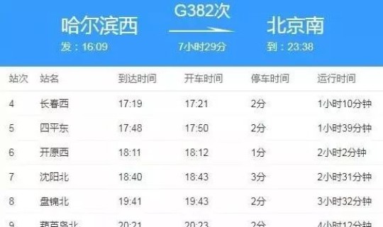 辽宁省疫情最新进展情况表？辽宁省哪些地方有疫情