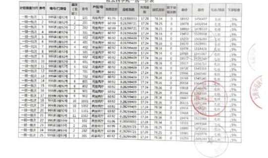石家庄限号2021最新限号5月份，限号2021最新限号时间几点石家庄