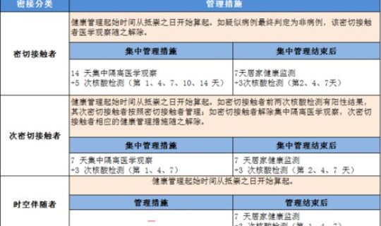 镇海疫情28号最新消息(宁波镇海区来台返台人员最新疫情防控规定)