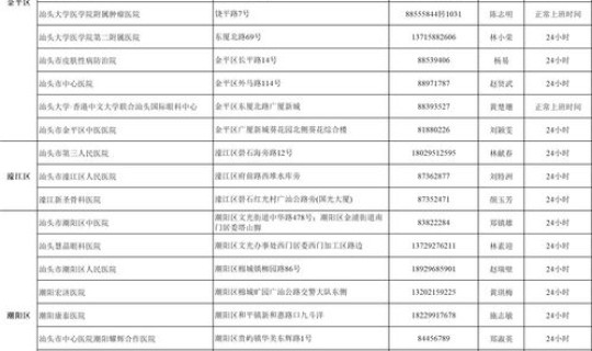 西安新增本土确诊90例是哪里的疫情 12月7日汕头新增7例确诊病例和90例无症状感染者