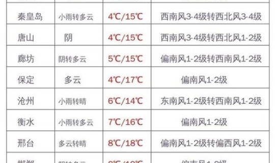 河北14例确诊轨迹 河北辛集4例核酸初步核查阳性感染者活动轨迹一览 河北14例确诊轨迹 河北辛集4例核酸初步核查阳性感染者活动轨迹一览