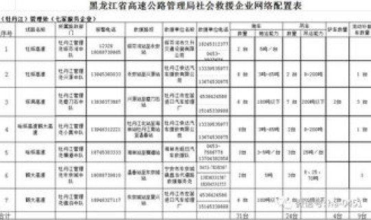 高速公路通行费查询电话	，高速路的咨询电话