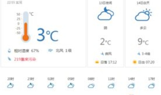开封11号天气情况？开封市天气穿什么合适