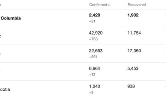中国新冠 最新 数据？2019年中国新冠确诊人数