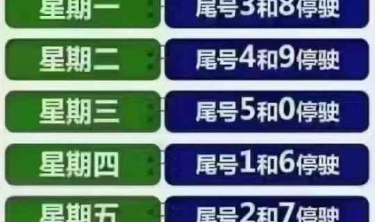 天津新一轮限号2021几号开始(2021天津新一轮限号)