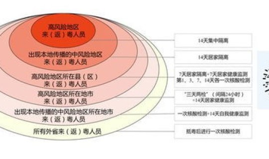 天津疫情防控形势?天津多区宣布开展全区核酸检测 天津疫情防控形势?天津多区宣布开展全区核酸检测