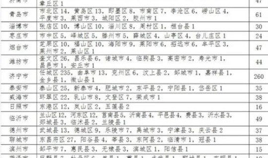 重庆新增确诊病例多少例，10月12日重庆新增13例本土确诊病例