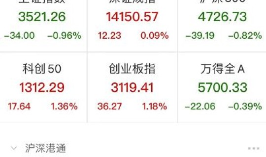 上海,中风险地区，2021年上海中风险地区有哪些