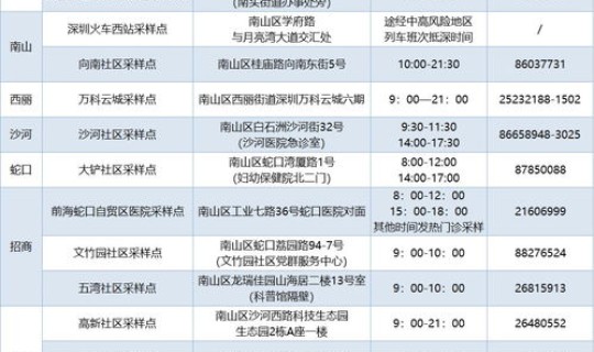 深圳宝安区新增中风险地区是哪里(深圳中高风险地区名单) 深圳宝安区新增中风险地区是哪里(深圳中高风险地区名单)