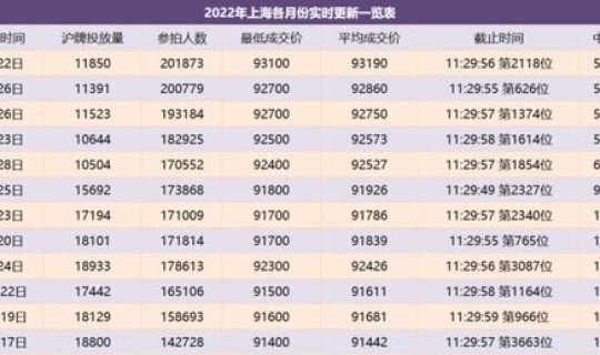 2022年上海疫情封控时间表？上海疫情封城时间