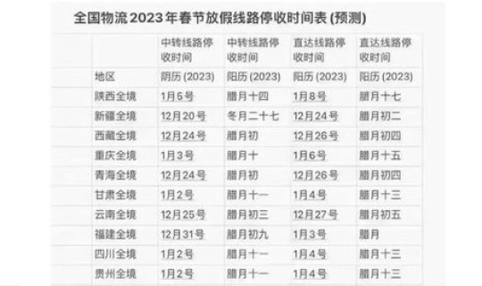 快递停运通知表(快递停运时间表官方通知)