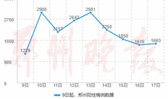 临潼疫情最新数据消息 陕西临潼疫情风险等级