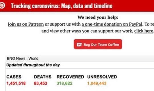 新冠肺炎全球累计确诊人数，全球新冠肺炎确诊超2129万