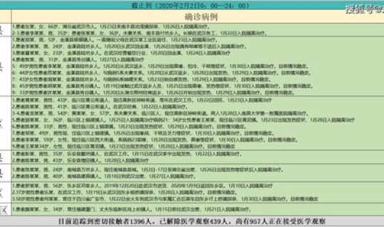 河南新增本土病历最新消息？这些病例分布在哪些地方