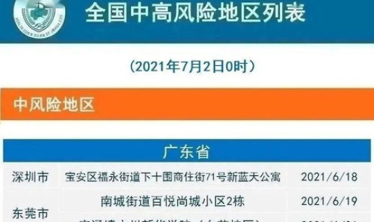 娄底疫情最新消息2020？娄底市各县区新冠肺炎疫情风险等级分类名单