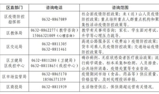唐山最新疫情防控政策公告(唐山重点地区来唐山重点地区来)