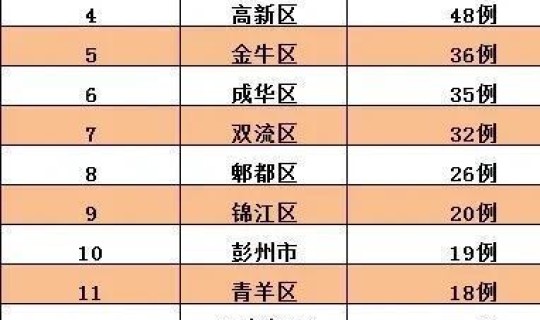 北京新增15例本土感染者是哪里的(11月3日0时至15时北京新增本土感染者25例详情通报)