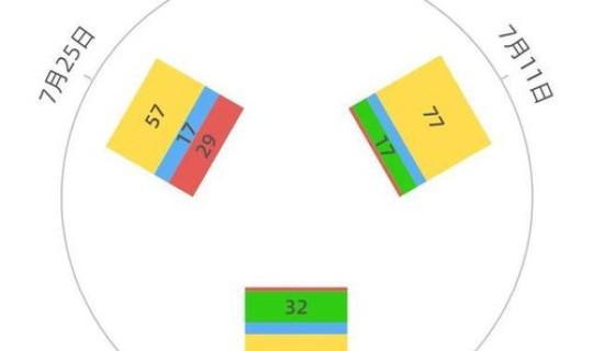兰州最新的疫情数据 2021甘肃兰州疫情最新消息