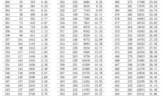 石家庄限号2021年时间表1月份 2021年石家庄1月4日汽车限号