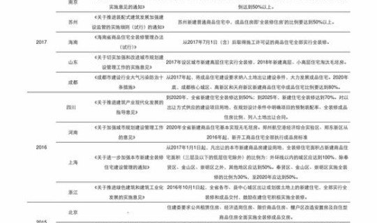 2021春节高速免费时间是(2022高速公路免费时间一览表)