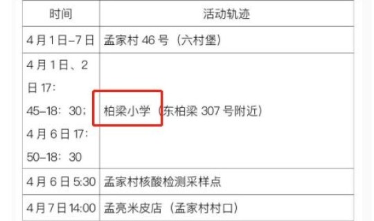 陕西新增2例本土确诊病例是哪里的病例，这2名确诊的活动轨迹是怎样的