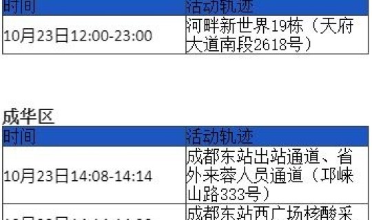 成都新增无症状患者？11月6日成都新增本土无症状感染者2例详情