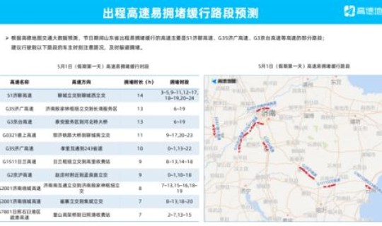 2021年51假期高速公路免费吗，51假期高速公路免费时间