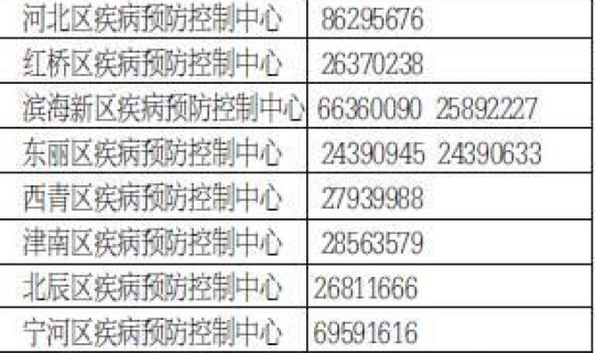 疫情天津防控措施？天津市防疫最新规定