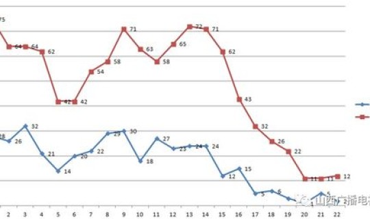 海南疫情最新数据消息新增(海南疫情多久开始的)