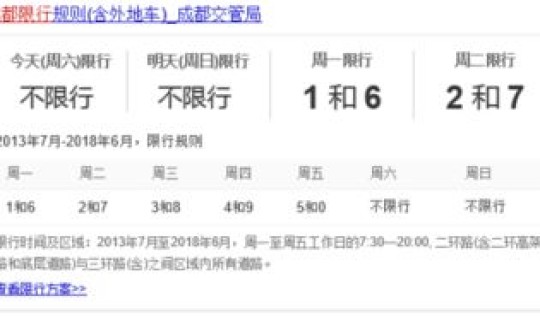 限号2020最新限号11月几点到几点(北京限号几点到几点)