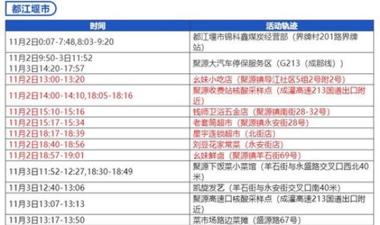 成都出现无症状感染者多少例(11月6日成都新增本土无症状感染者2例详情)