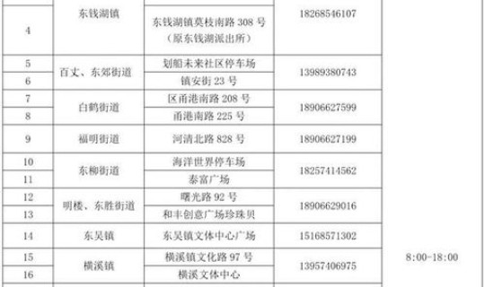 宁波疫情最新动态实时 2021宁波疫情最新消息