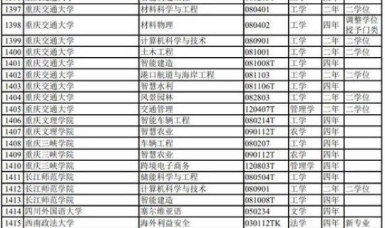 重庆新增专业 重庆20所高校增34个本科专业 重庆新增专业 重庆20所高校增34个本科专业
