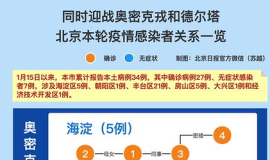 北京海淀区新增5例感染者详情信息，11月20日0时至15时北京新增本土感染者516例详情