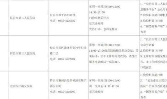 长治防控疫情紧急通知	，长治市疫情最新消息有几例