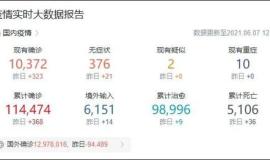 上海新增疫情最新情况名单查询，2022上海疫情封闭小区名单最新