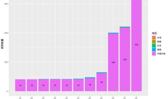 英国感染新型冠状病毒人数是多少(一人传欧洲数地) 英国感染新型冠状病毒人数是多少(一人传欧洲数地)
