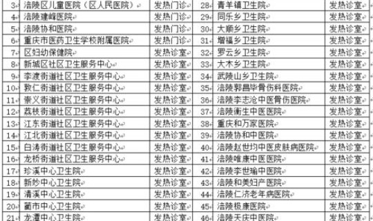 发热门诊诊室面积要求(发热门诊如何设置要求)