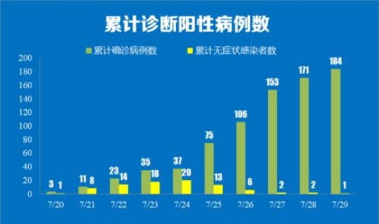 南京疫情最新动向今天？南京最新疫情情况通报官方通报南京疫情